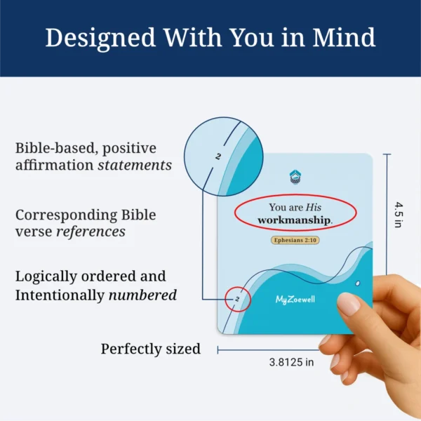 MyZoewell Expressions Identity in Christ Affirmations card design and size
